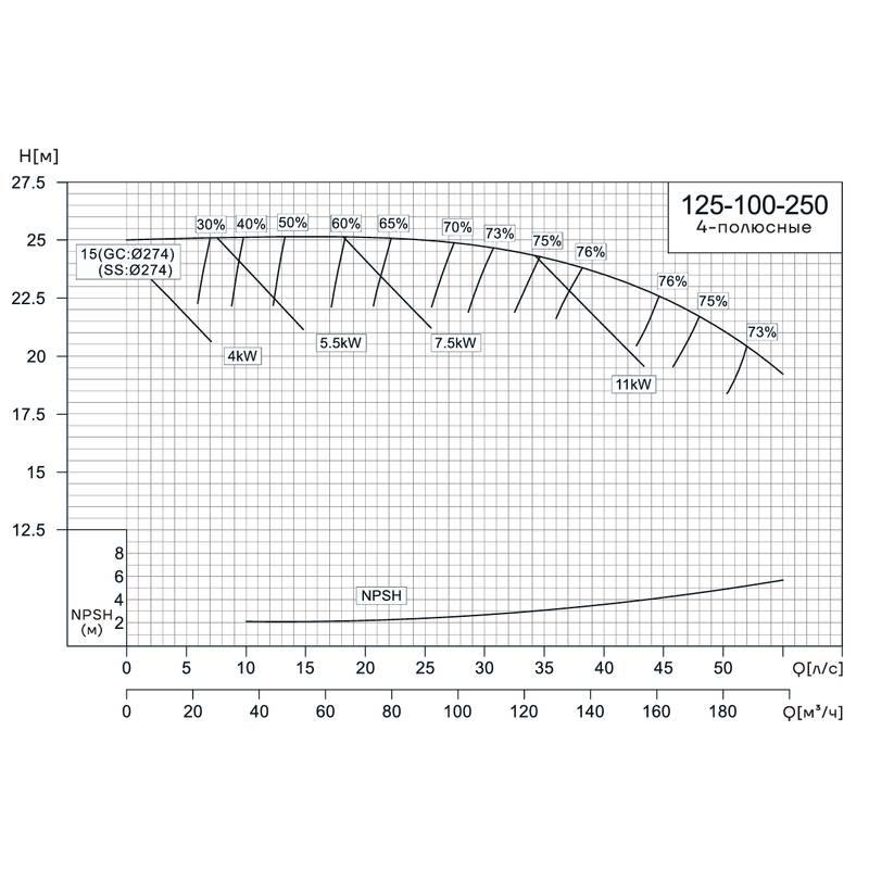 NIS_4p_125-100-250_Q Консольно-моноблочный насос CNP NIS125-100-250 (15 кВт)