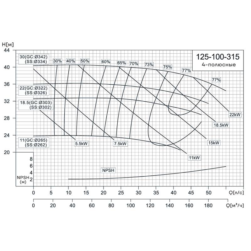 NIS_4p_125-100-315_Q Консольно-моноблочный насос CNP NIS125-100-315 (11 кВт)