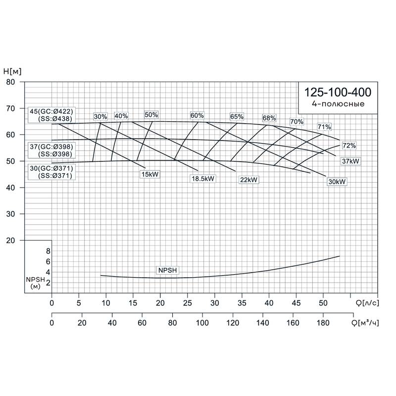 NIS_4p_125-100-400_Q Консольно-моноблочный насос CNP NIS125-100-400 (45 кВт)