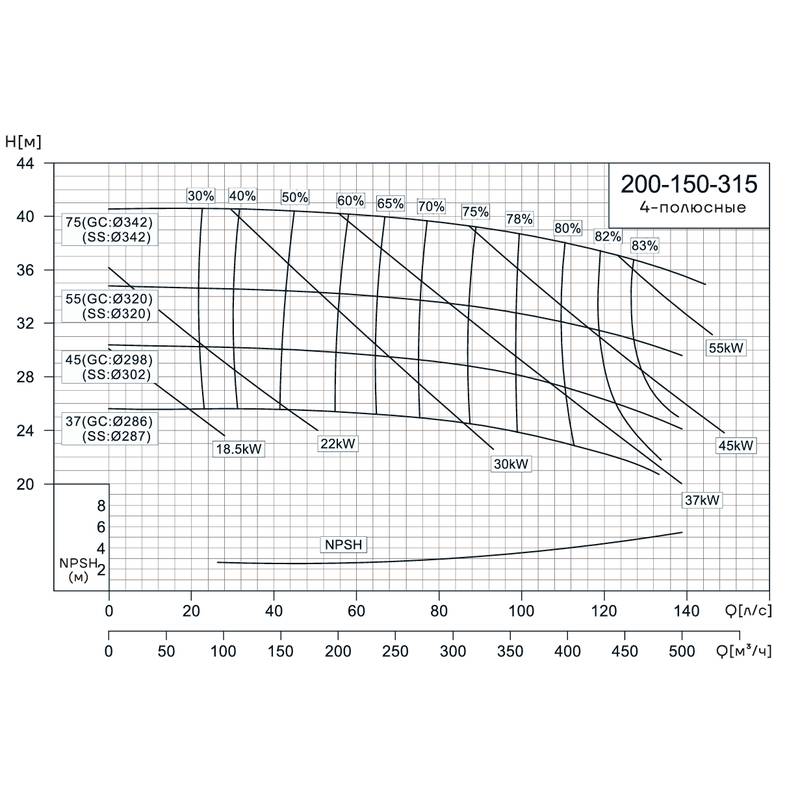 NIS_4p_200-150-315_Q Консольно-моноблочный насос CNP NIS200-150-315 (45 кВт)