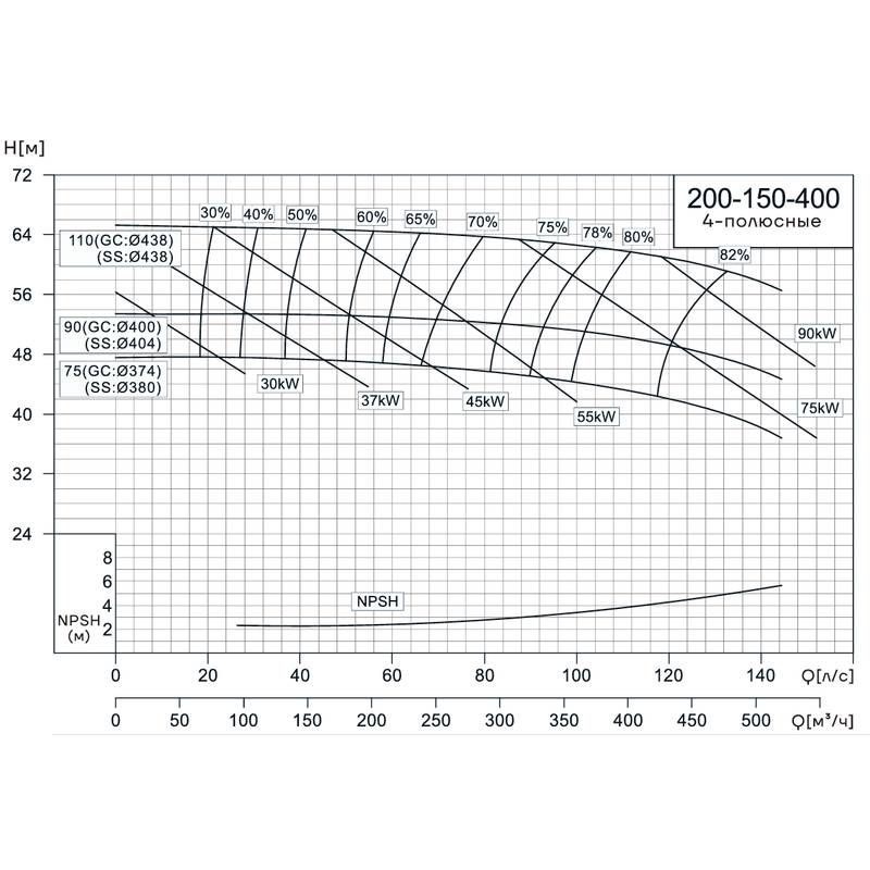 NIS_4p_200-150-400_Q Консольно-моноблочный насос CNP NIS200-150-400 (110 кВт)