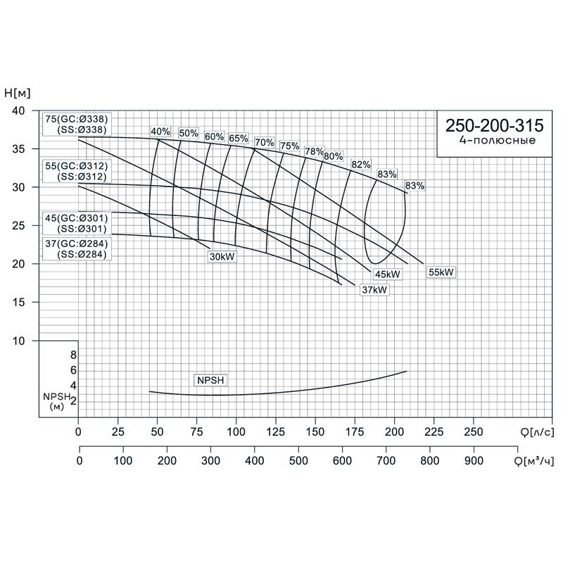 NIS_4p_250-200-315_Q Консольно-моноблочный насос CNP NIS250-200-315 (55 кВт)