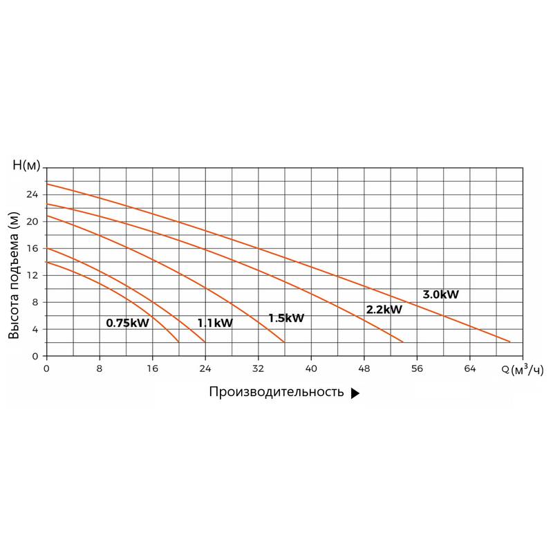 Канализационная насосная станция LEO WTD250-13-10-1.1×2-NPA/QG