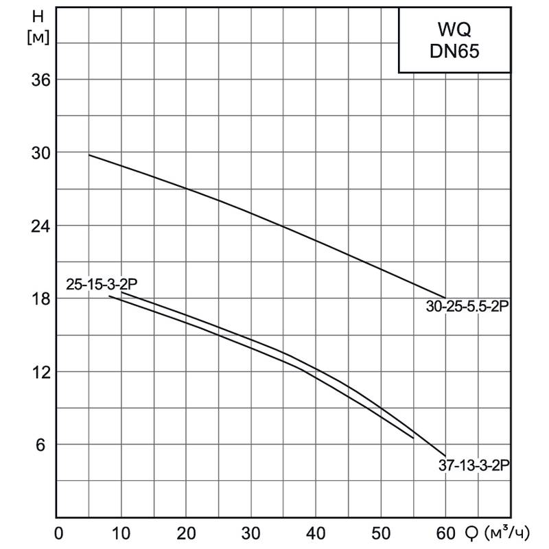 WQ_65_1_Q Насос канализационный погружной CNP 65WQ30-30-5.5AC(I) (без АТМ)