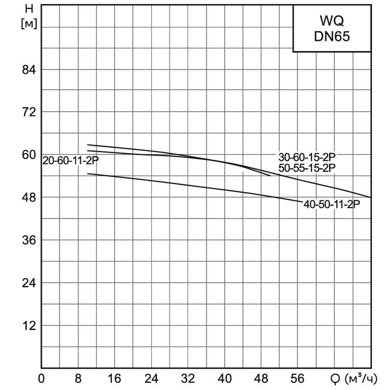 Насос канализационный погружной CNP 65WQ20-60-11AC(I) (c АТМ)
