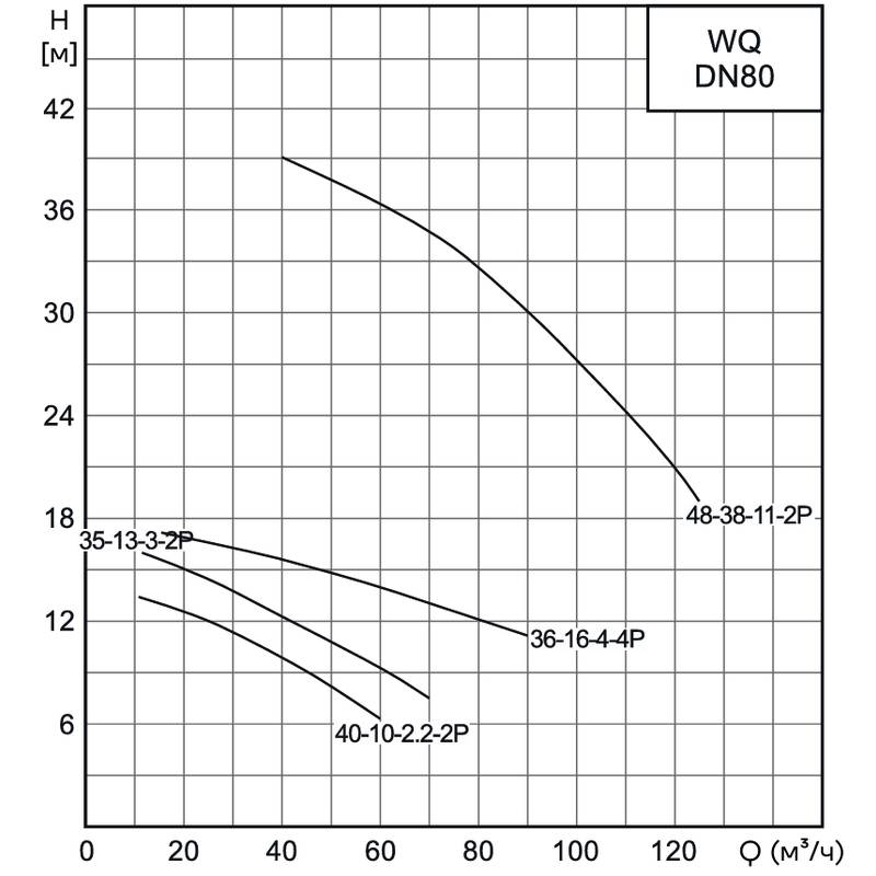 WQ_80_1_Q Насос канализационный погружной CNP 80WQ48-38-11AC(I) (без АТМ)