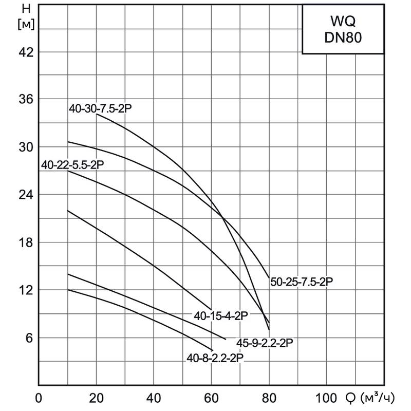 WQ_80_3_Q Насос канализационный погружной CNP 80WQ40-30-7.5AC(I) (c АТМ)