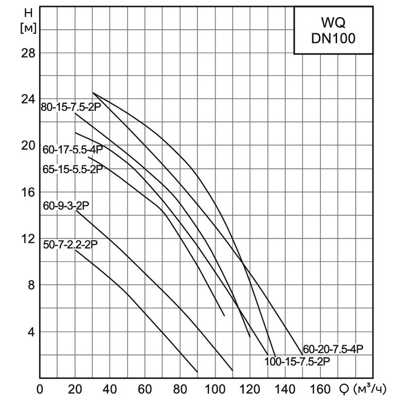 Насос канализационный погружной CNP 100WQ65-15-5.5AC(I) (c АТМ)
