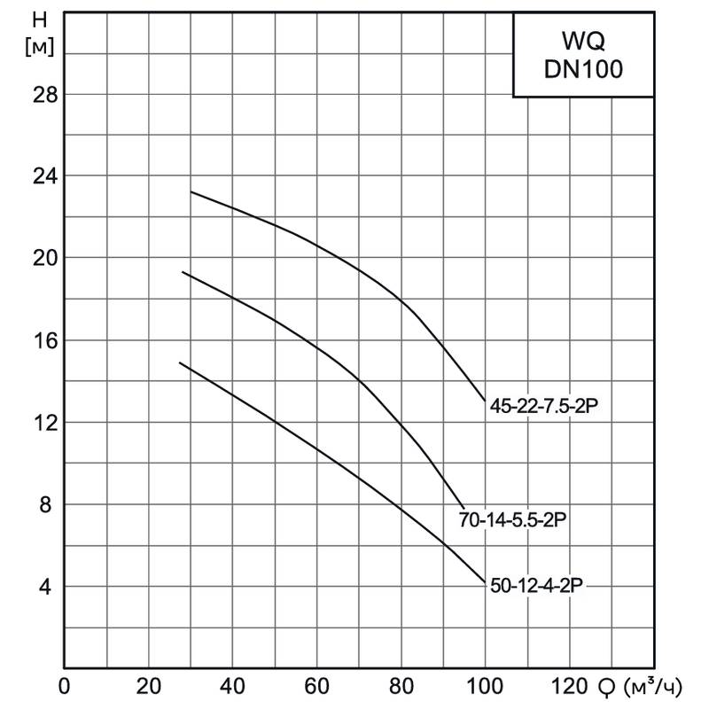 WQ_100_5_Q Насос канализационный погружной CNP 100WQ70-14-5.5AC(I) (без АТМ)