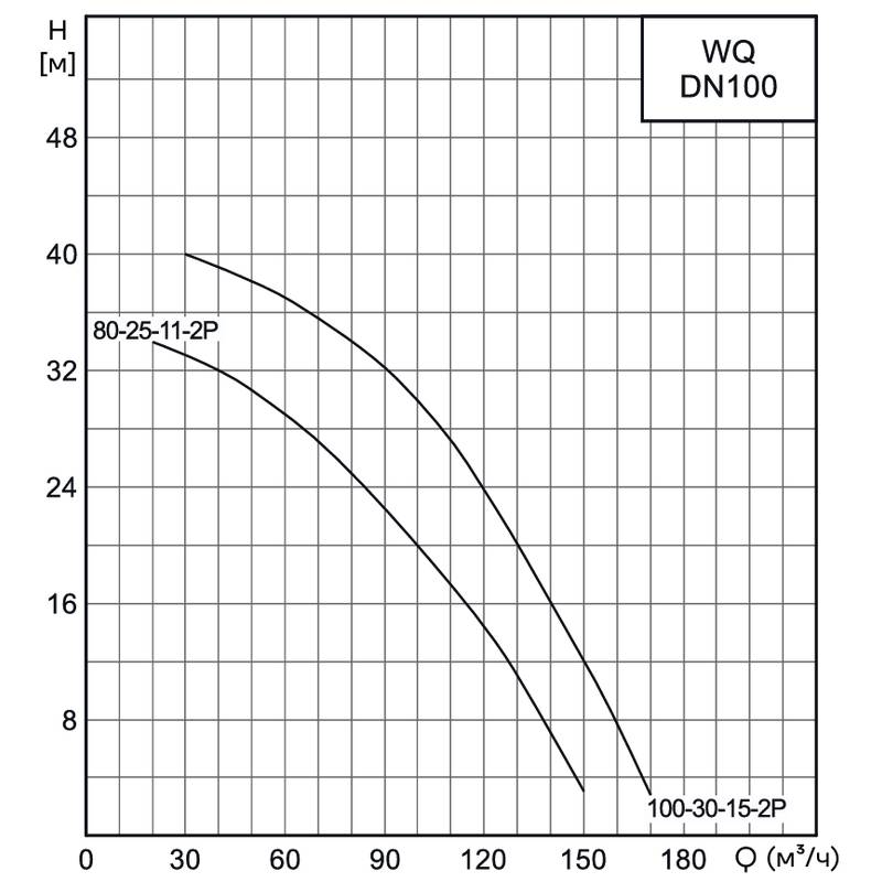 Насос канализационный погружной CNP 100WQ100-30-15AC(I) (без АТМ)