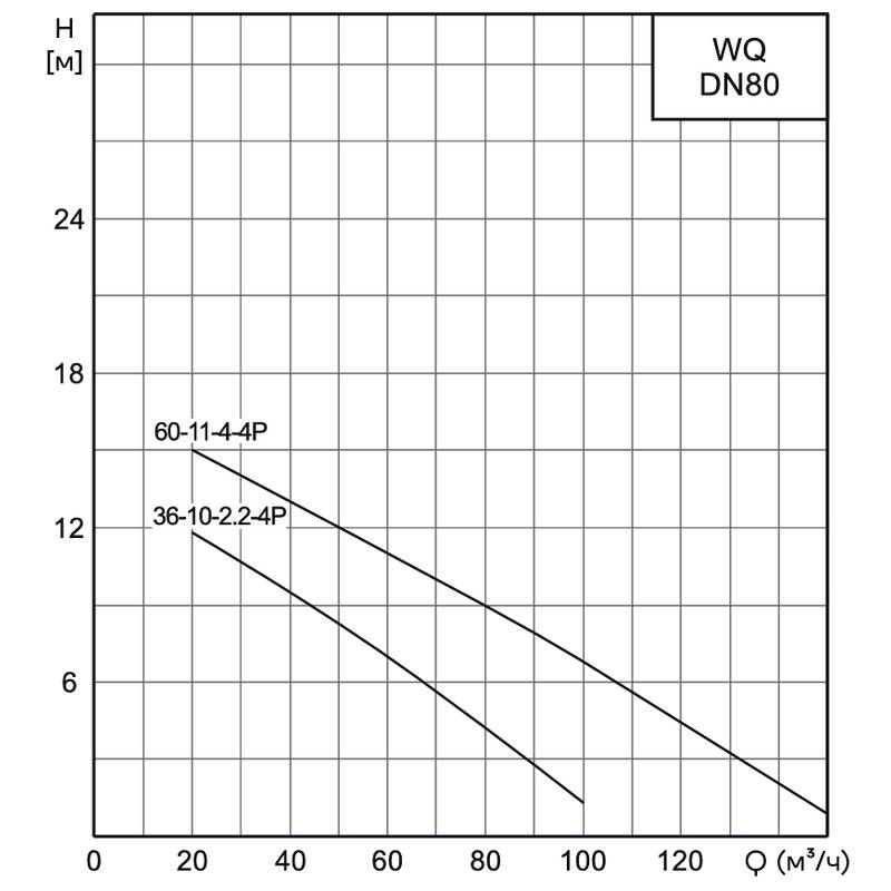 WQ_80_2_Q Насос канализационный погружной CNP 80WQ36-10-2.2AC(I) (без АТМ)