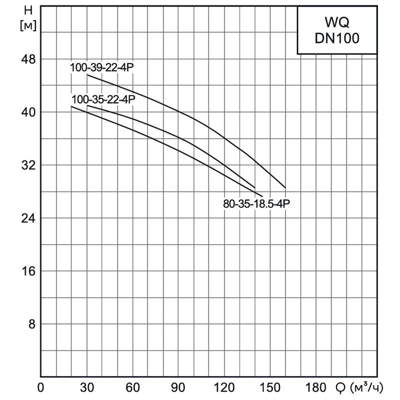 Насос канализационный погружной CNP 100WQ80-35-18.5AC(I) (c АТМ)