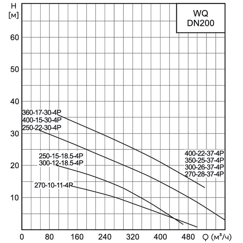 WQ_200_1_Q Насос канализационный погружной CNP 200WQ350-25-37AC(I) (c АТМ)
