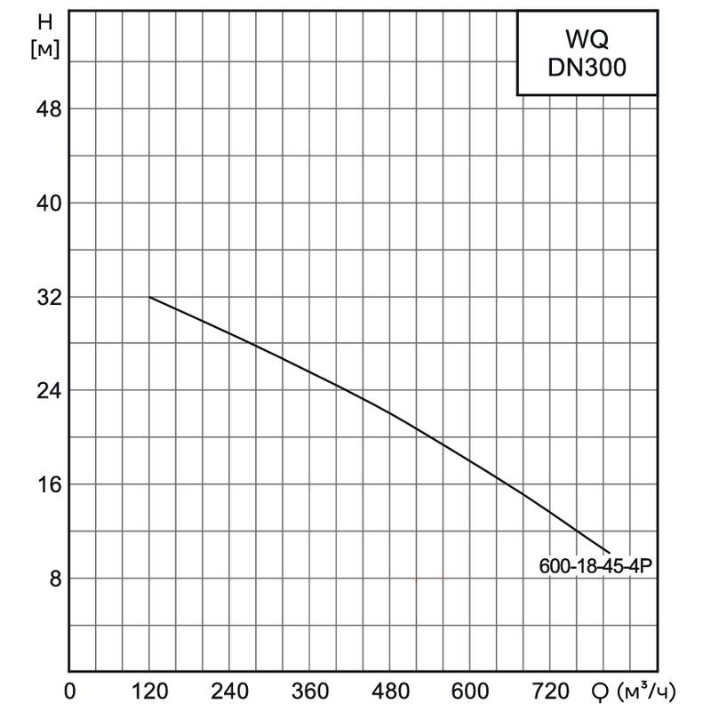 Насос канализационный погружной CNP 300WQ600-18-45AC(I) (без АТМ)