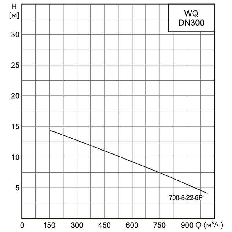 Насос канализационный погружной CNP 300WQ700-8-22-6AC(I) (без АТМ)