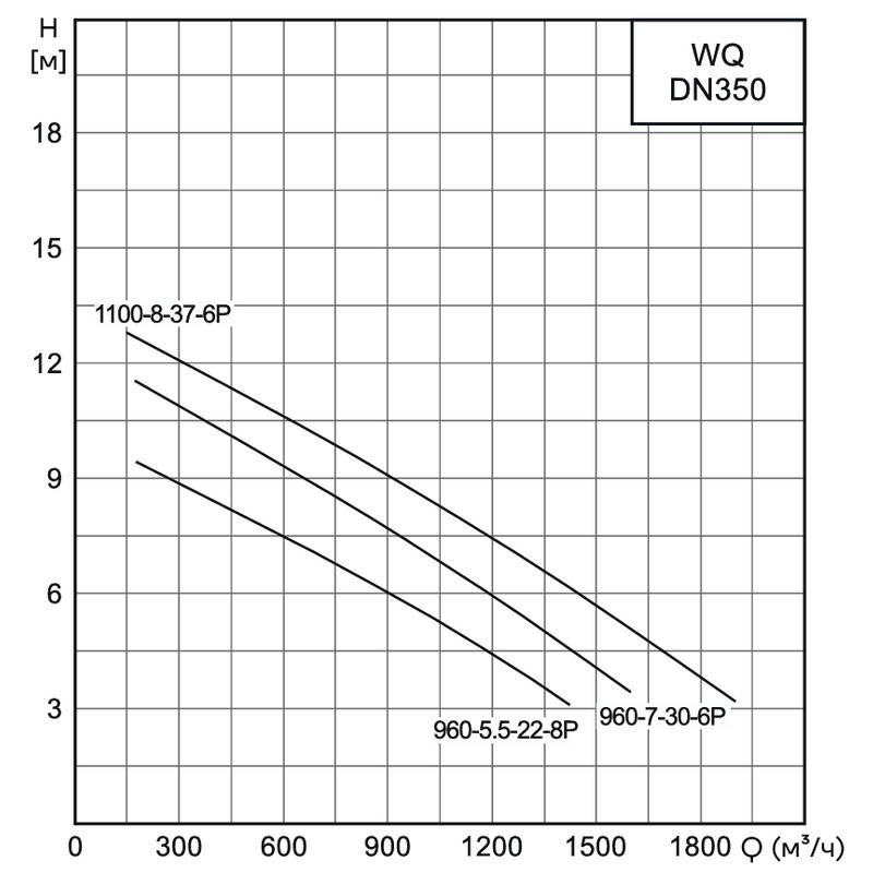 WQ_350_1_Q Насос канализационный погружной CNP 350WQ960-7-30-6AC(I) (c АТМ)
