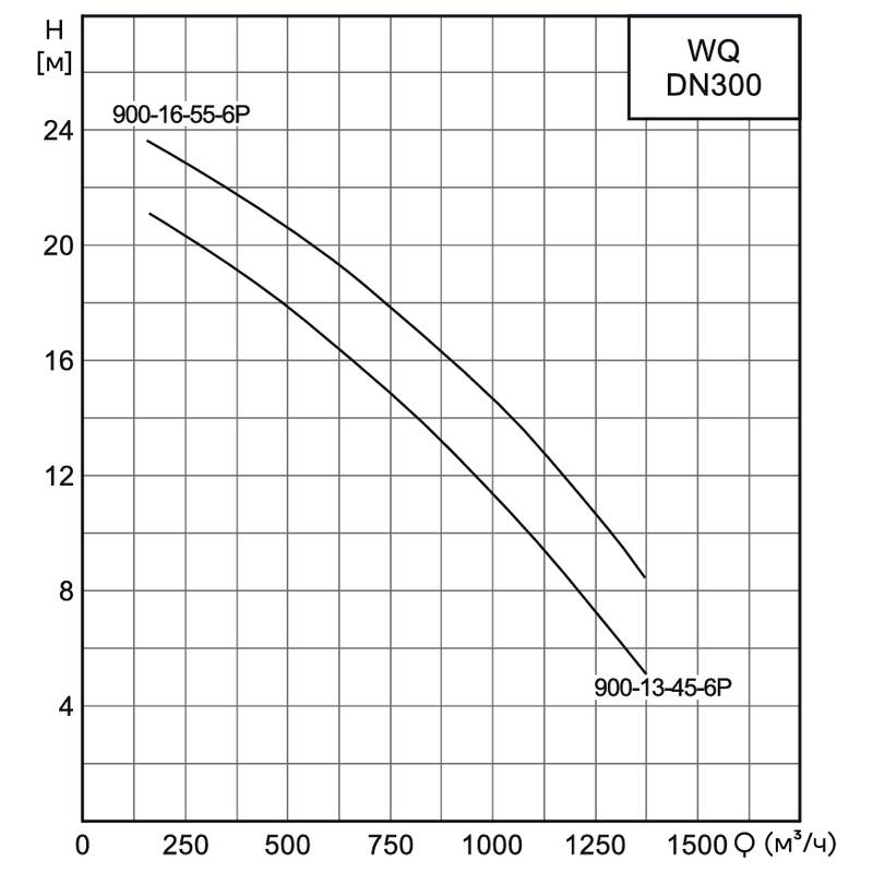 Насос канализационный погружной CNP 300WQ900-13-45-6AC(I) (c АТМ)