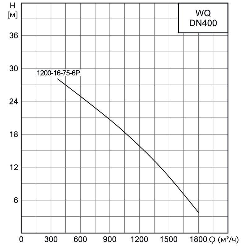 Насос канализационный погружной CNP 400WQ1200-16-75-6AC(I) (без АТМ)