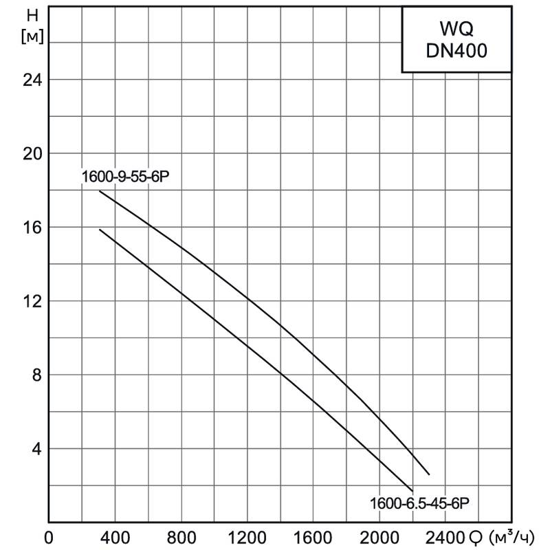 WQ_400_2_Q Насос канализационный погружной CNP 400WQ1600-9-55-6AC(I) (c АТМ)