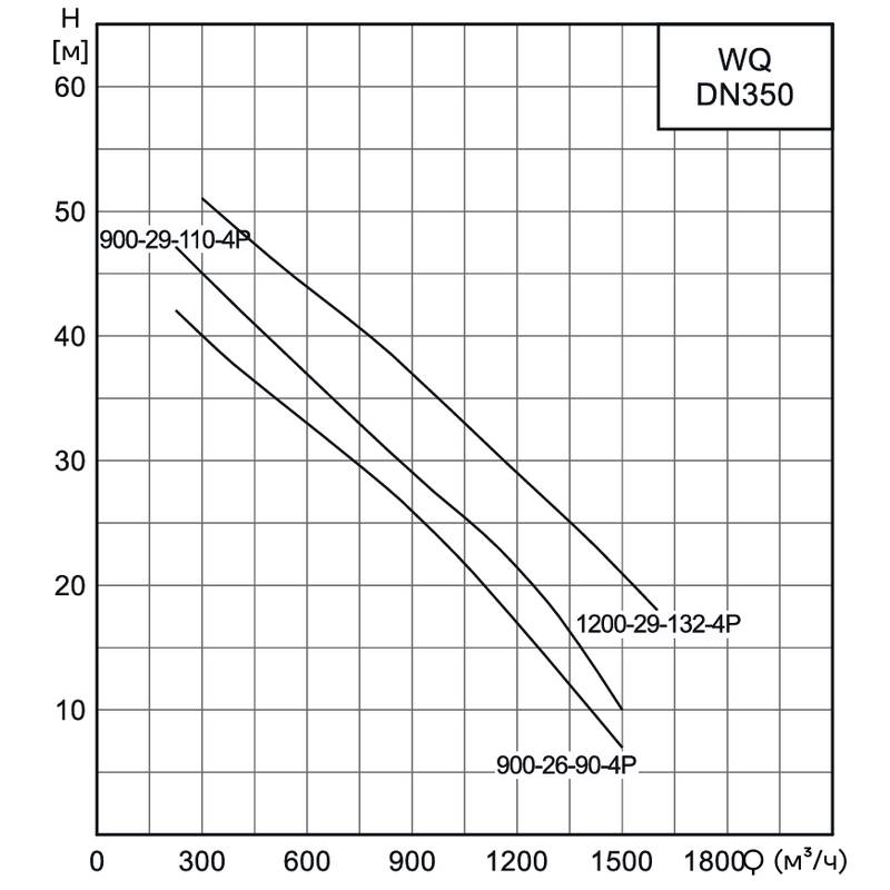 Насос канализационный погружной CNP 350WQ900-26-90-4AC(I) (без АТМ)