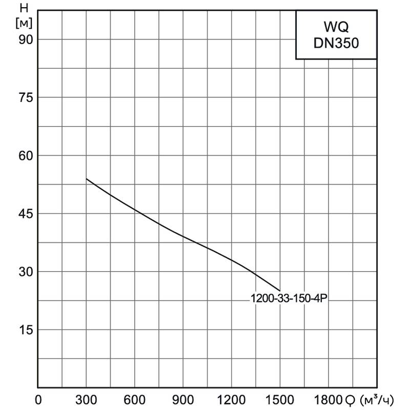 Насос канализационный погружной CNP 350WQ1200-33-150-4AC(I) (без АТМ)
