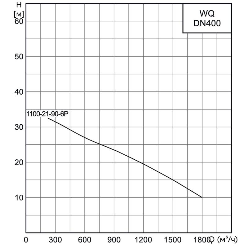 Насос канализационный погружной CNP 400WQ1100-21-90-6AC(I) (без АТМ)