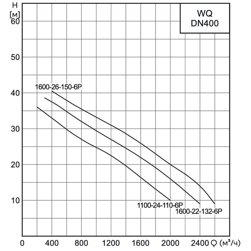 Насос канализационный погружной CNP 400WQ1100-24-110-6AC(I) (без АТМ)