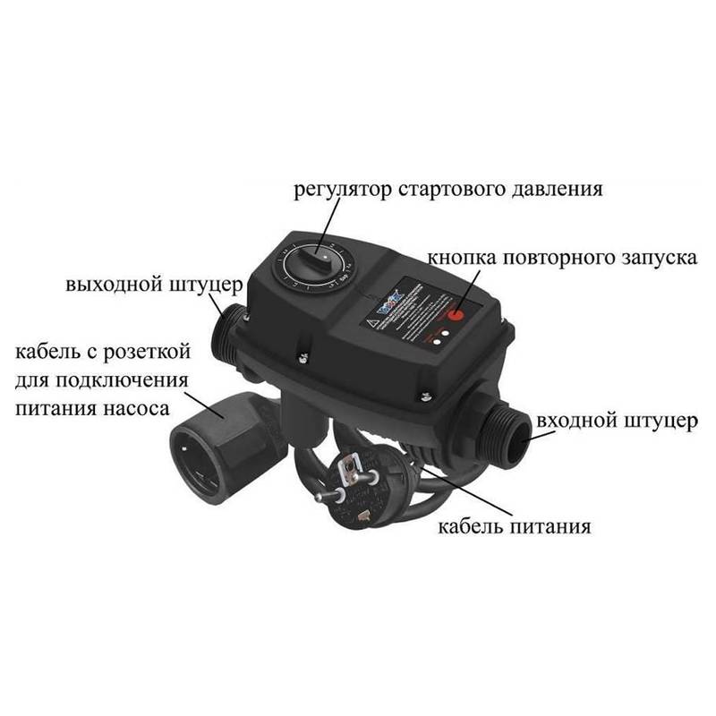 Устройство автоматизации и управления электродвигателями водяных насосов Vodotok ЭДД-6