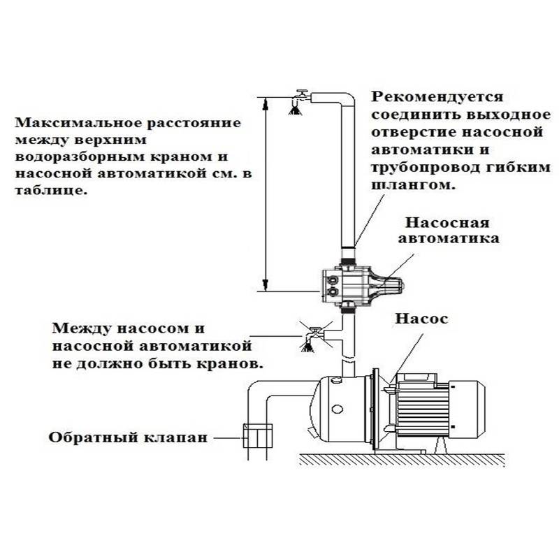 PC-58-60_install Устройство автоматизации и управления электродвигателями водяных насосов Vodotok РС-58
