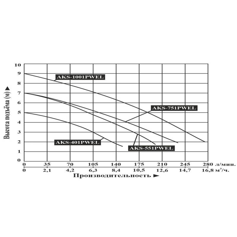 Насос дренажный LEO AKS-751PWEL