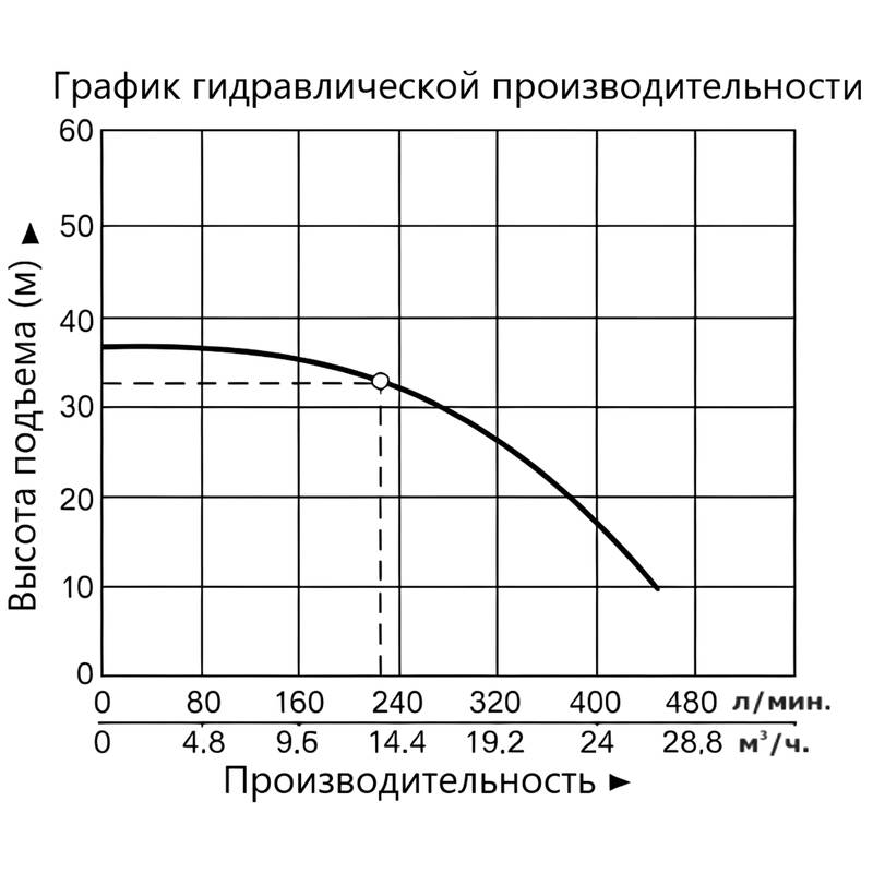XST32-160-30-VA_Q Насос Vodotok XST32-160/30-VA(110С)