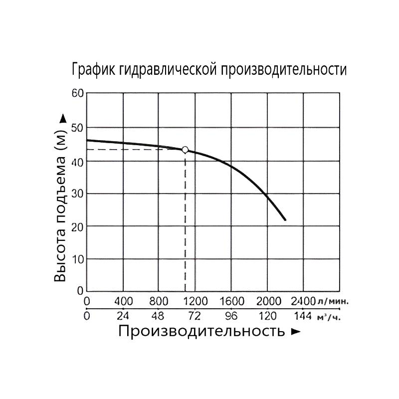 Насос Vodotok XST65-200/150-VC(110С)
