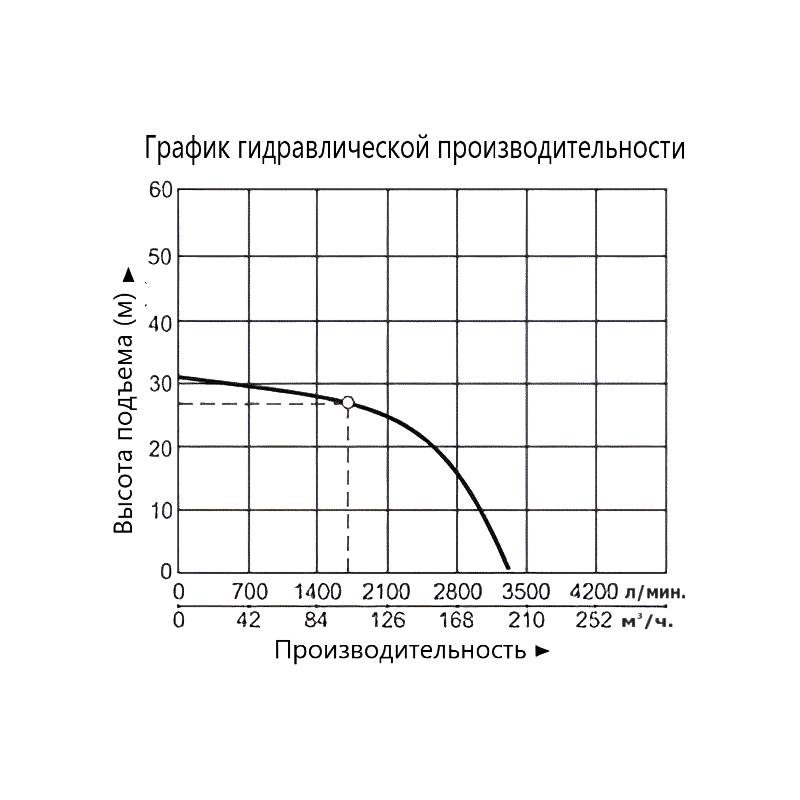 Насос Vodotok XST80-160/159-VC(110С)