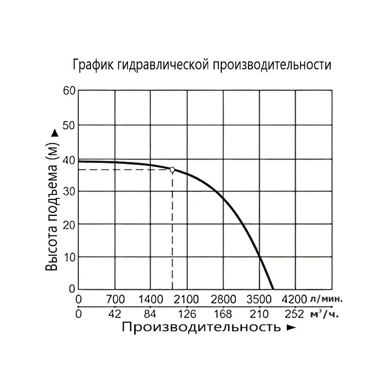 XST80-160-185-VA_Q Насос Vodotok XST80-160/185-VA(110С)