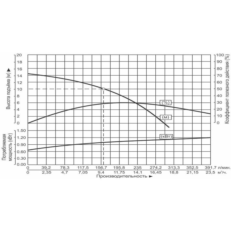 WQD10-10-0.75S_Q Насос дренажный Vodotok WQD10-10-0.75S