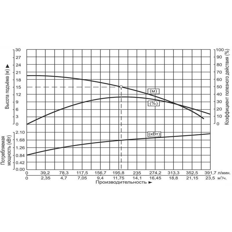 Насос дренажный Vodotok WQD12-15-1.5S