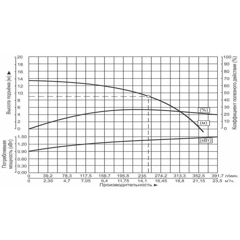 WQD15-9-1.1S_Q Насос дренажный Vodotok WQD15-9-1.1S
