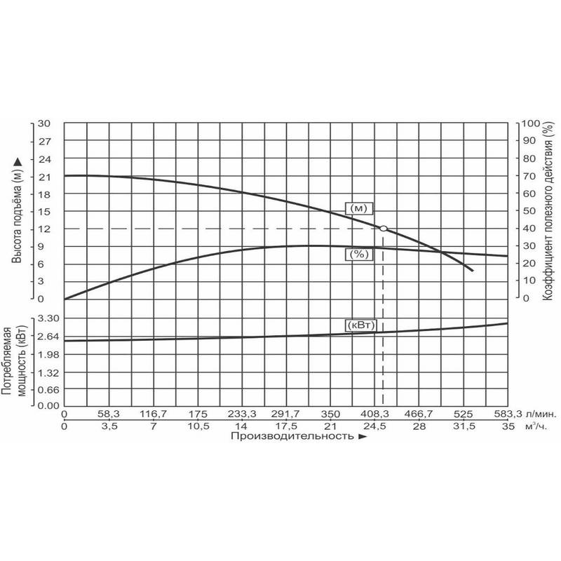 Насос дренажный Vodotok WQD25-12-2.2S
