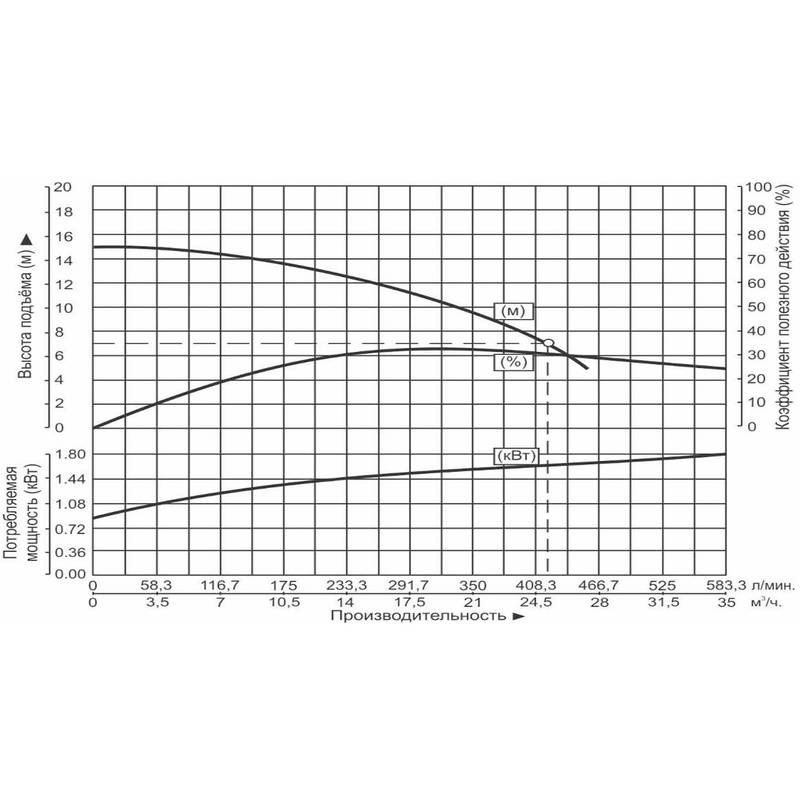 WQD25-7-1.5S_Q Насос дренажный Vodotok WQD25-7-1.5S