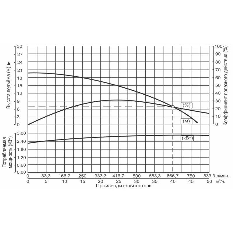 Насос дренажный Vodotok WQD40-7-2.2S