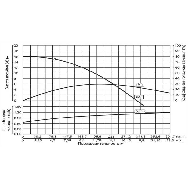Насос дренажный Vodotok WQD5-15-0.75S