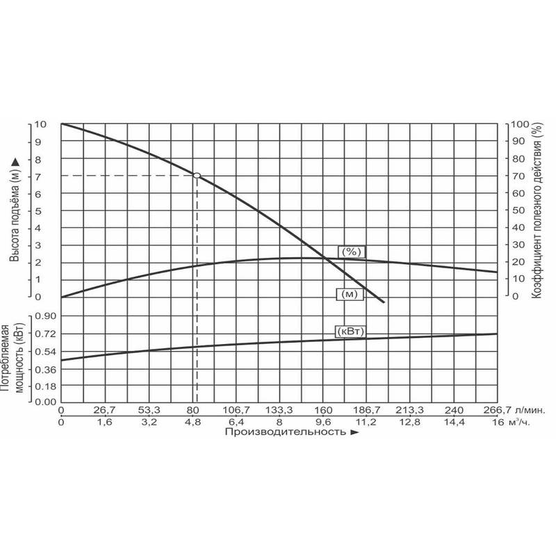 Насос дренажный Vodotok WQD5-7-0.37S