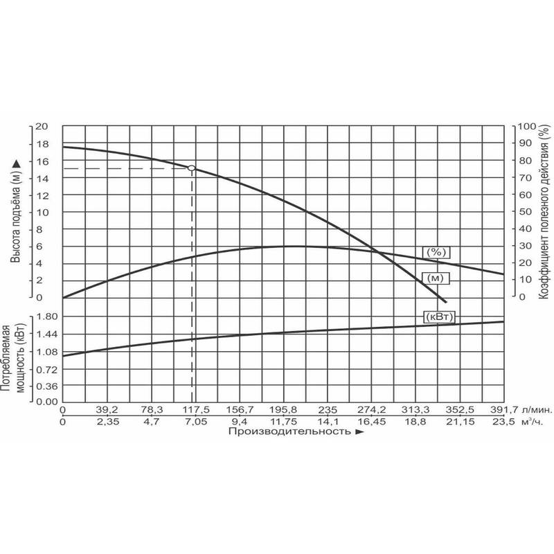 Насос дренажный Vodotok WQD7-15-1.1S