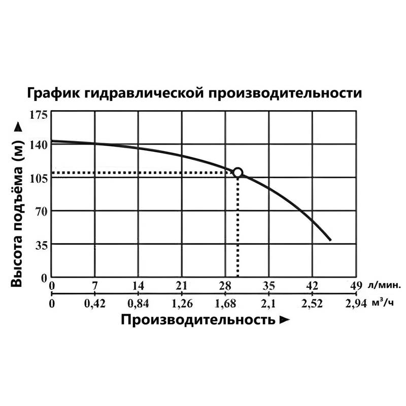 BCPE-75-0,5-110-H_Q Насос погружной Vodotok БЦПЭ-75-0,5-110м-Н