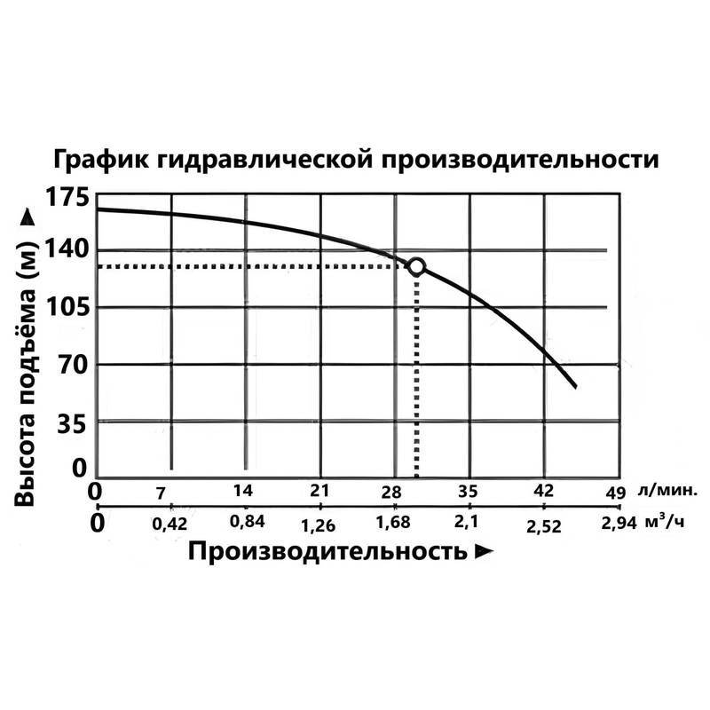 BCPE-75-0,5-130-H_Q Насос погружной Vodotok БЦПЭ-75-0,5-130м-Н
