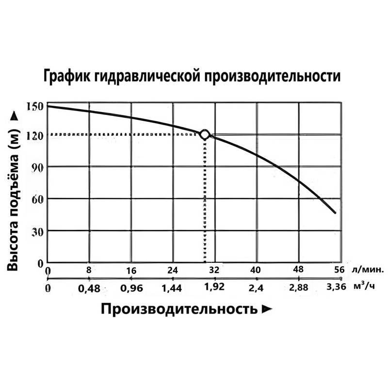 Насос погружной Vodotok БЦПЭ-100-0,5-120м-Н (кабель 100м)