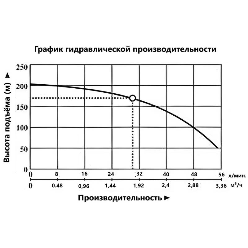 BCPE-100-0,5-170-H_Q Насос погружной Vodotok БЦПЭ-100-0,5-170м-H