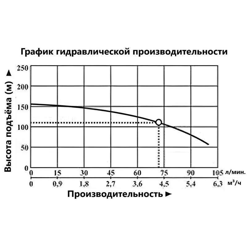 BCPE-100-1,2-110-H_Q Насос погружной Vodotok БЦПЭ-100-1,2-110м-Н