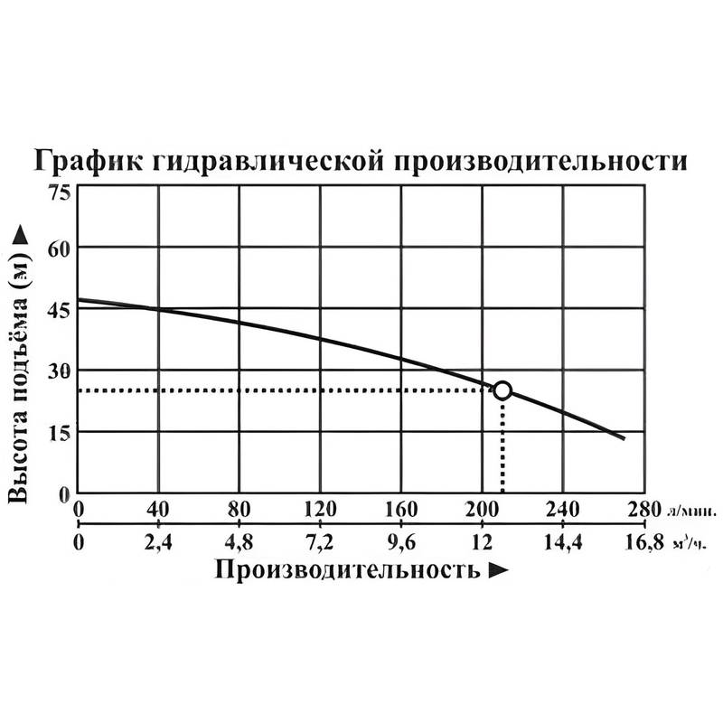 Насос погружной Vodotok БЦПЭ-100-3,5-25м-H