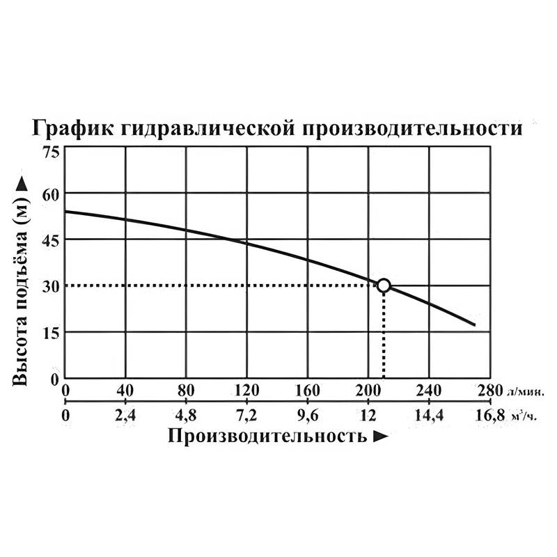 Насос погружной Vodotok БЦПЭ-100-3,5-30м-H